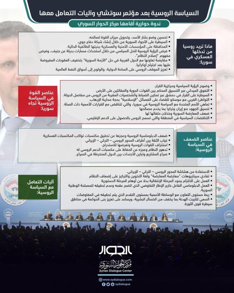 السياسة الروسية بعد سوتشي وآليات العامل معها